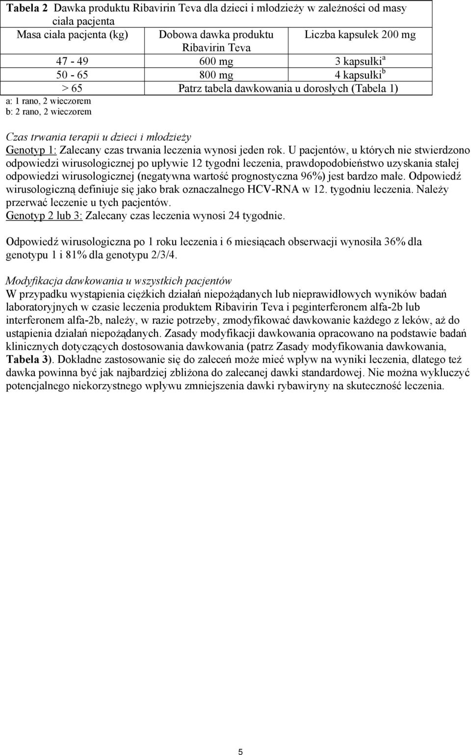 czas trwania leczenia wynosi jeden rok.