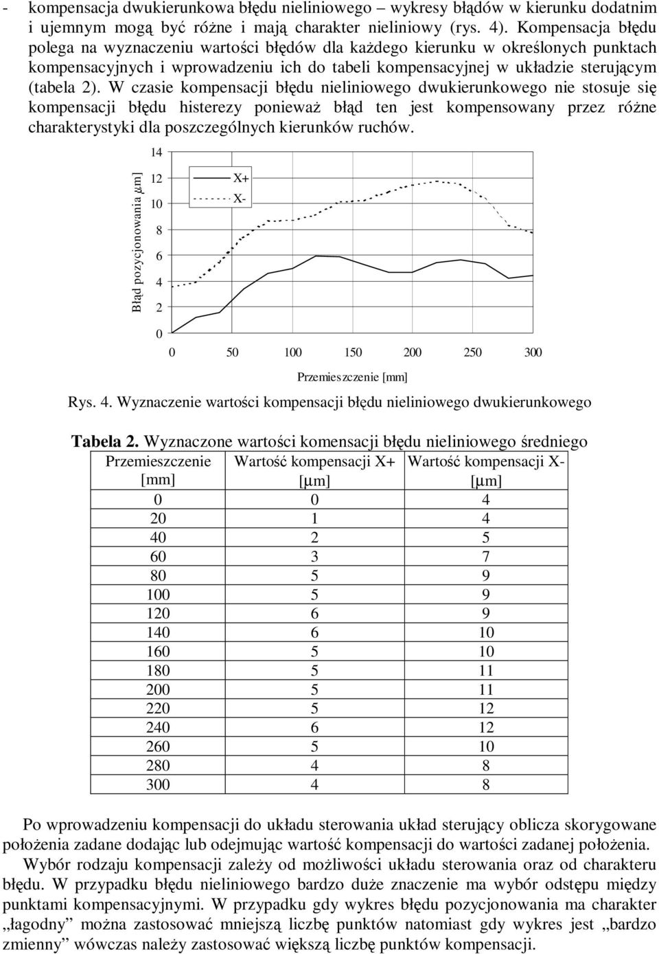 W czasie kompensacji błędu nieliniowego dwukierunkowego nie stosuje się kompensacji błędu histerezy ponieważ błąd ten jest kompensowany przez różne charakterystyki dla poszczególnych kierunków ruchów.