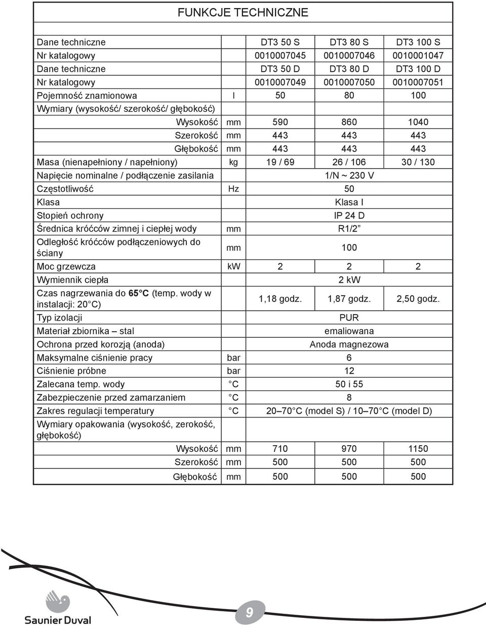 / 69 26 / 106 30 / 130 Napięcie nominalne / podłączenie zasilania 1/N ~ 230 V Częstotliwość Hz 50 Klasa Klasa I Stopień ochrony IP 24 D Średnica króćców zimnej i ciepłej wody mm R1/2 Odległość