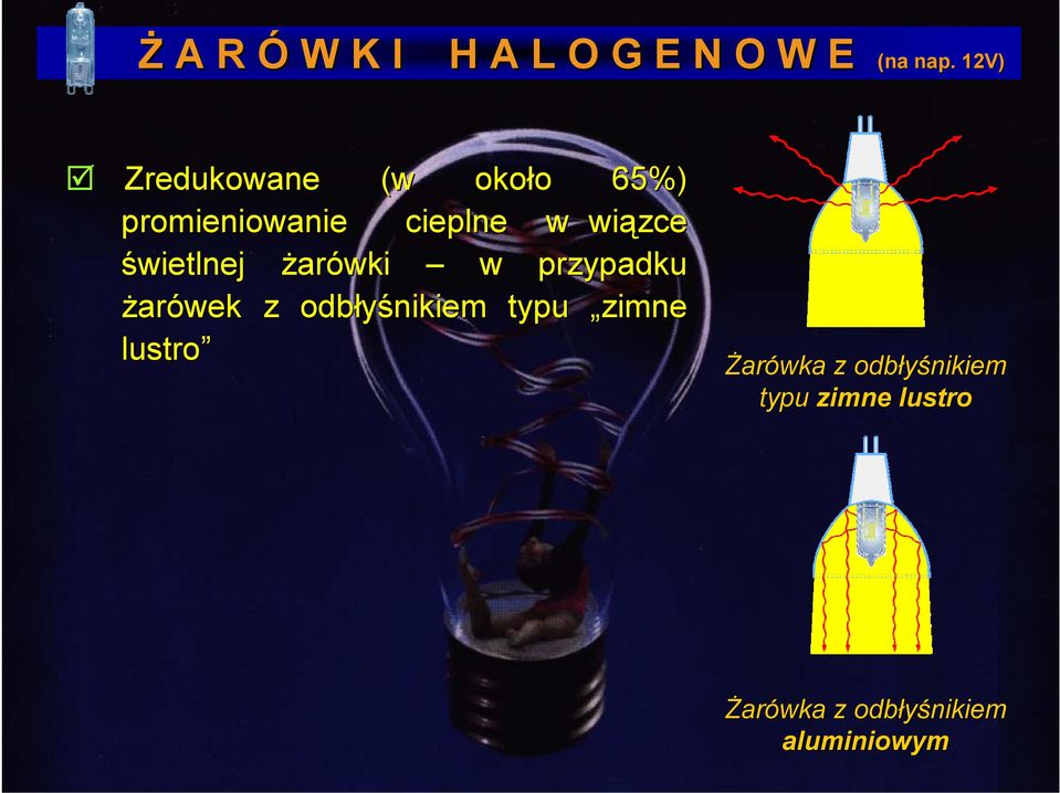 świetlnej żarówki w przypadku żarówek z odbłyśnikiem typu