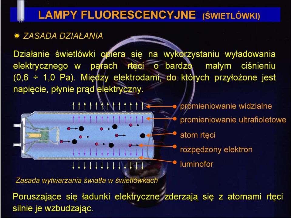 Między elektrodami, do których przyłożone jest napięcie, płynie prąd elektryczny.