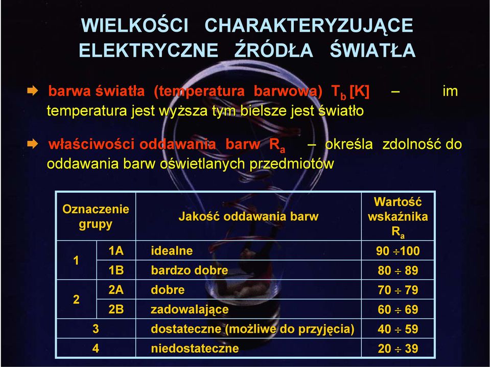 barw oświetlanych o przedmiotów Oznaczenie grupy 1 2 3 4 1A 1B 2A 2B idealne bardzo dobre dobre Jakość oddawania