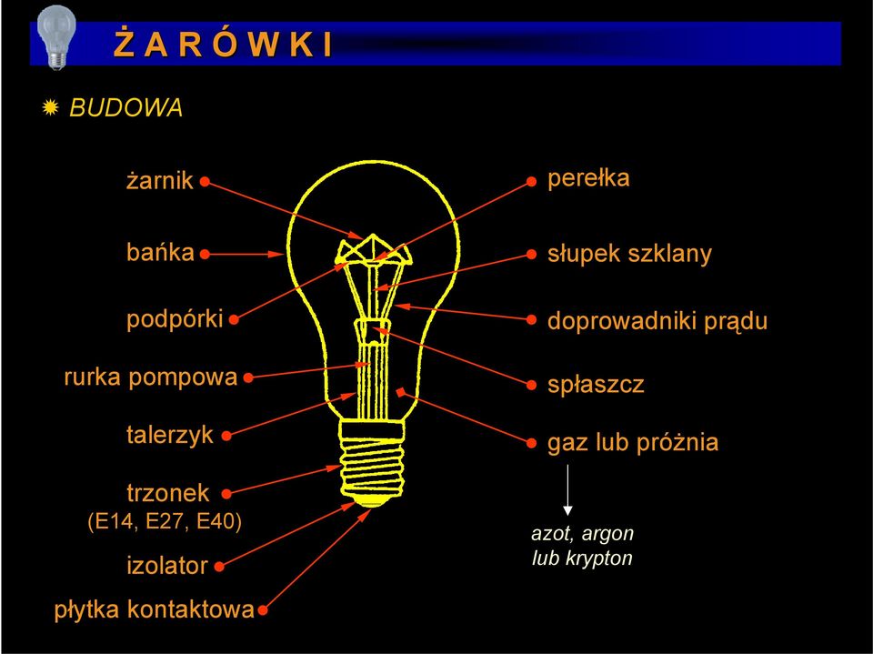 izolator płytka kontaktowa słupek szklany