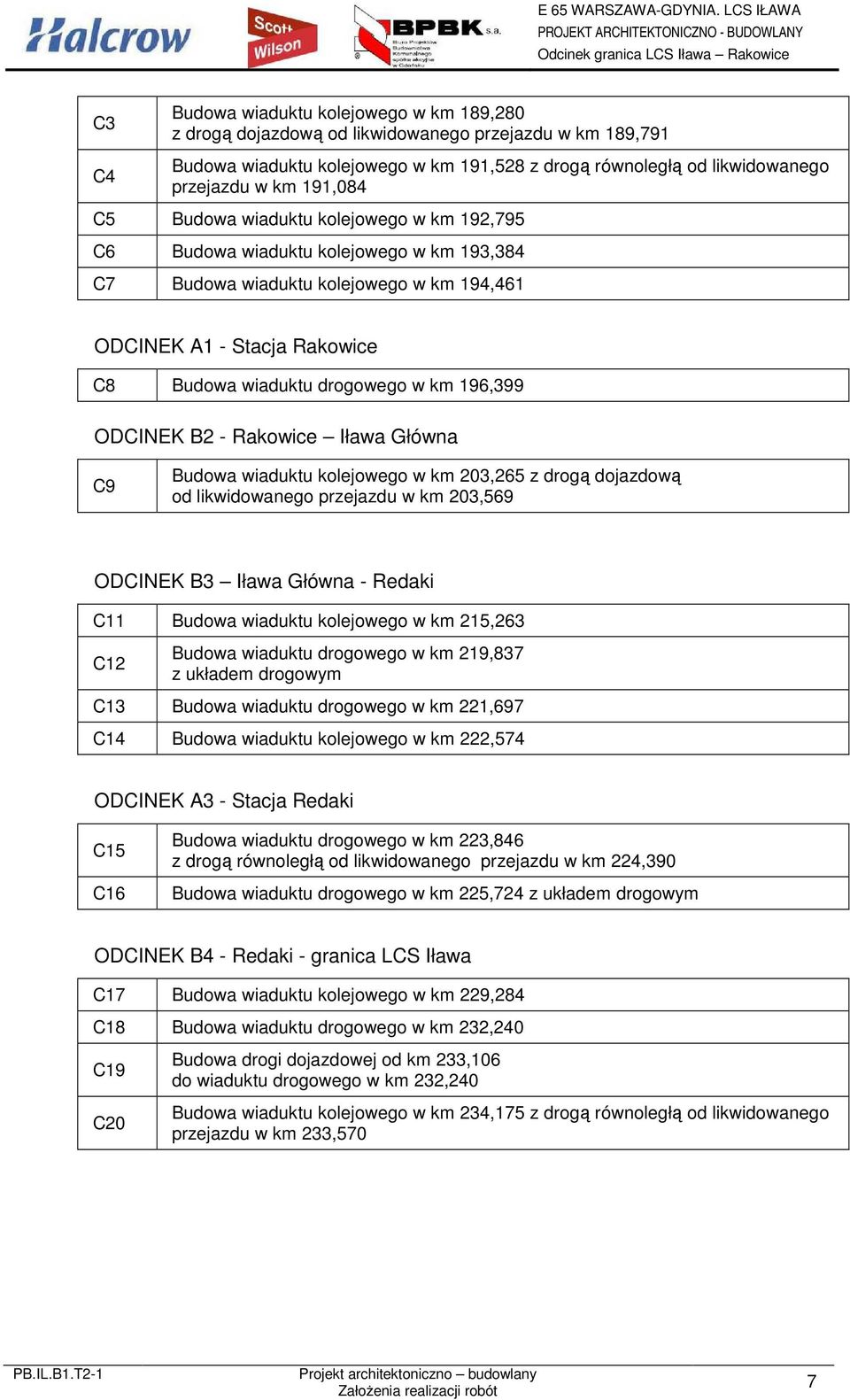 196,399 ODCINEK B2 - Rakowice Iława Główna C9 Budowa wiaduktu kolejowego w km 203,265 z drogą dojazdową od likwidowanego przejazdu w km 203,569 ODCINEK B3 Iława Główna - Redaki C11 Budowa wiaduktu