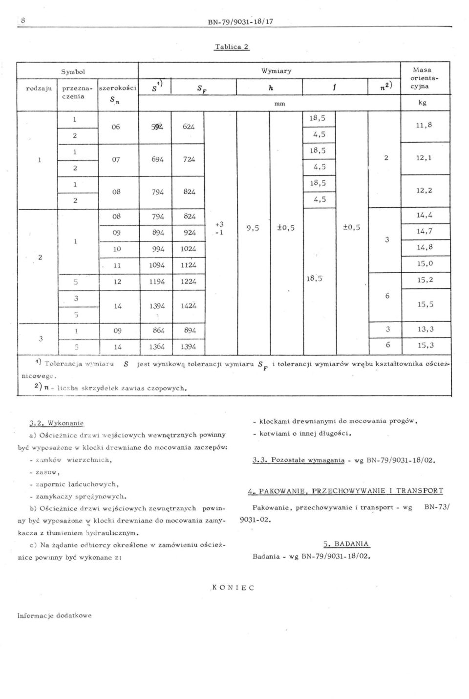 14 1394 1424 15 5 3 l 09 864 894 3 13 3 :; 14 1364 1394 6 15 3 1) Tlera nc ja wvmial' U S jest wynikwą tl erancji wymiaru SF nicwegc. 2) n _ liu.ba skr zydelek za wias czpwych. _._ i tlera nc ji wymiarów w r ę bu ksztaltwnika ś c i e ż 3.