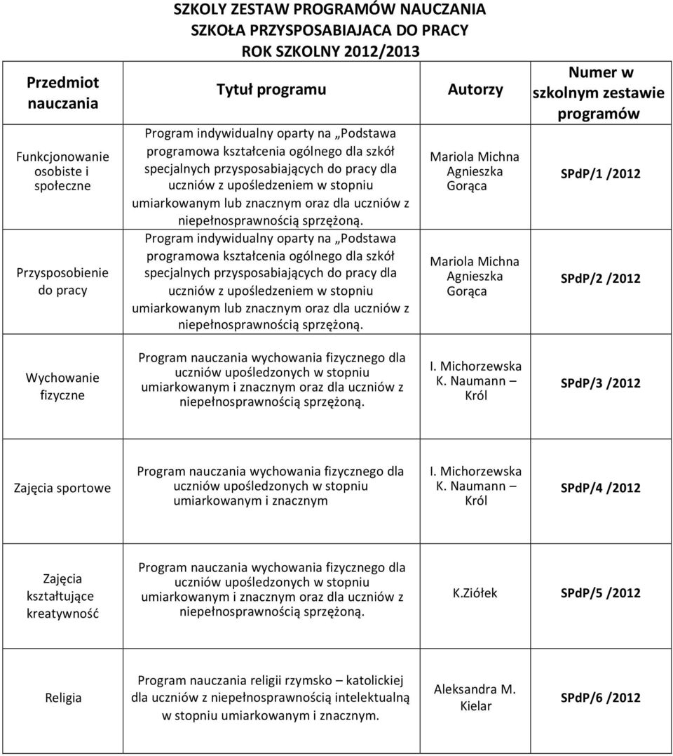 programowa kształcenia ogólnego dla szkół specjalnych przysposabiających do pracy dla uczniów z upośledzeniem w stopniu umiarkowanym lub znacznym oraz dla uczniów z Mariola Michna Agnieszka Gorąca