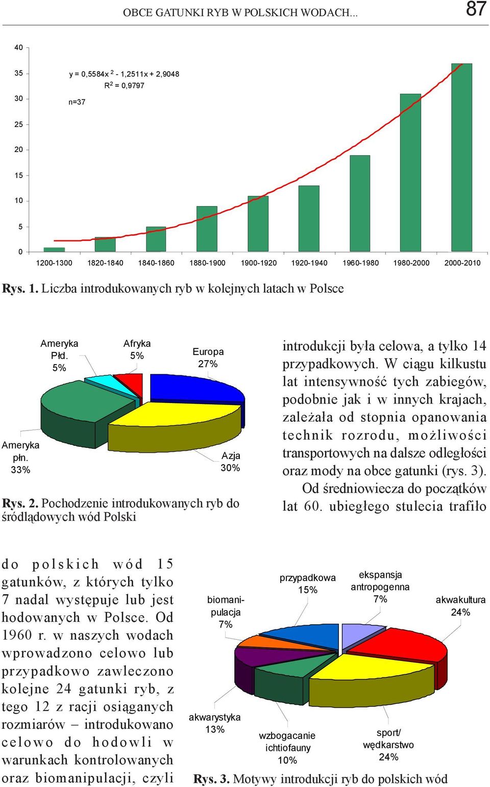 1980-2000 2000-2010 Years Rys. 1. Liczba introdukowanych ryb w kolejnych latach w Polsce Ameryka płn. 33% Ameryka Płd. 5% Afryka 5% Europa 27% Azja 30% Rys. 2. Pochodzenie introdukowanych ryb do śródlądowych wód Polski introdukcji była celowa, a tylko 14 przypadkowych.