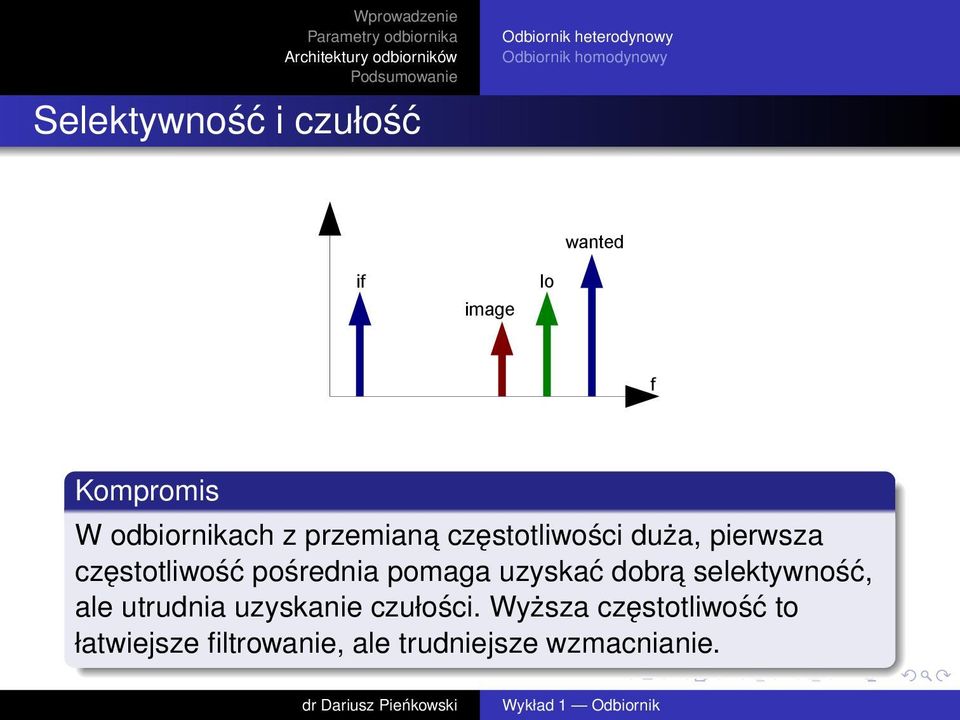 pomaga uzyskać dobra selektywność, ale utrudnia uzyskanie czułości.