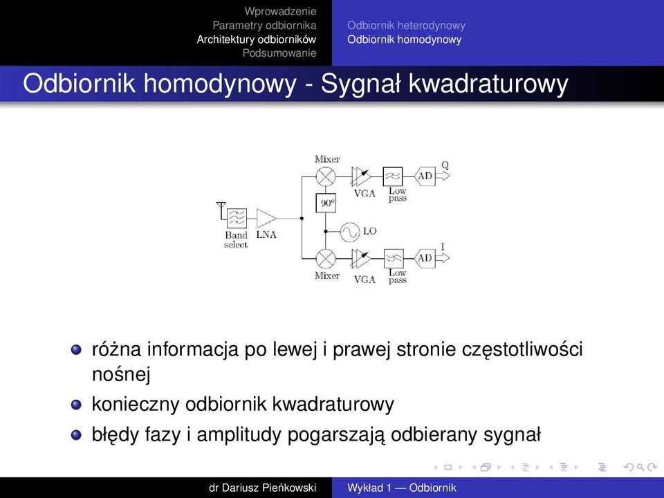 nośnej konieczny odbiornik kwadraturowy