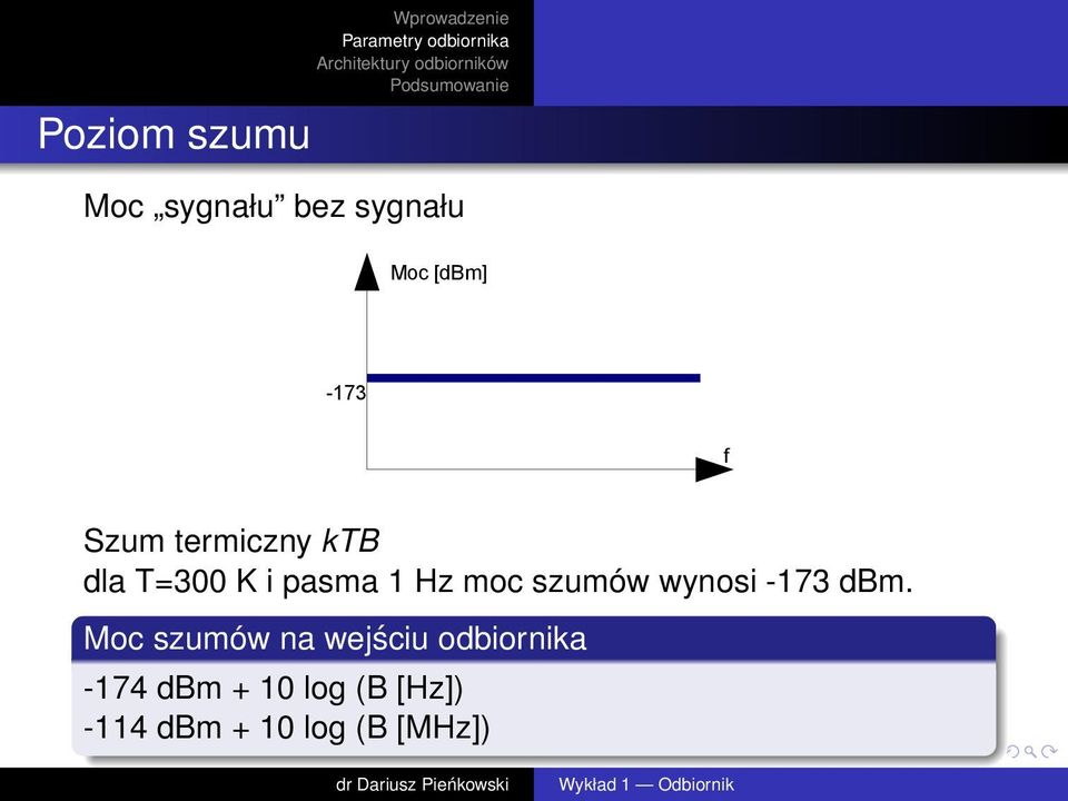 moc szumów wynosi -173 dbm.