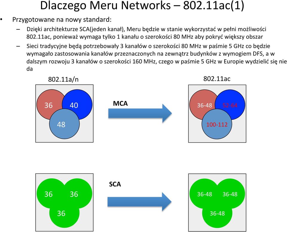 11ac, ponieważ wymaga tylko 1 kanału o szerokości 80 MHz aby pokryć większy obszar Sieci tradycyjne będą potrzebowały 3 kanałów o szerokości