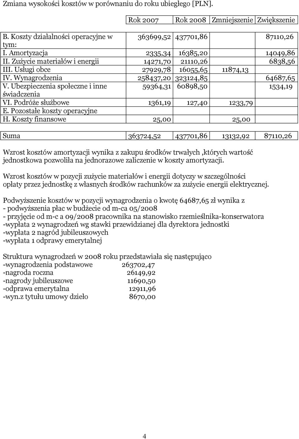 Ubezpieczenia społeczne i inne 59364,31 60898,50 1534,19 świadczenia VI. Podróże służbowe 1361,19 127,40 1233,79 E. Pozostałe koszty operacyjne H.