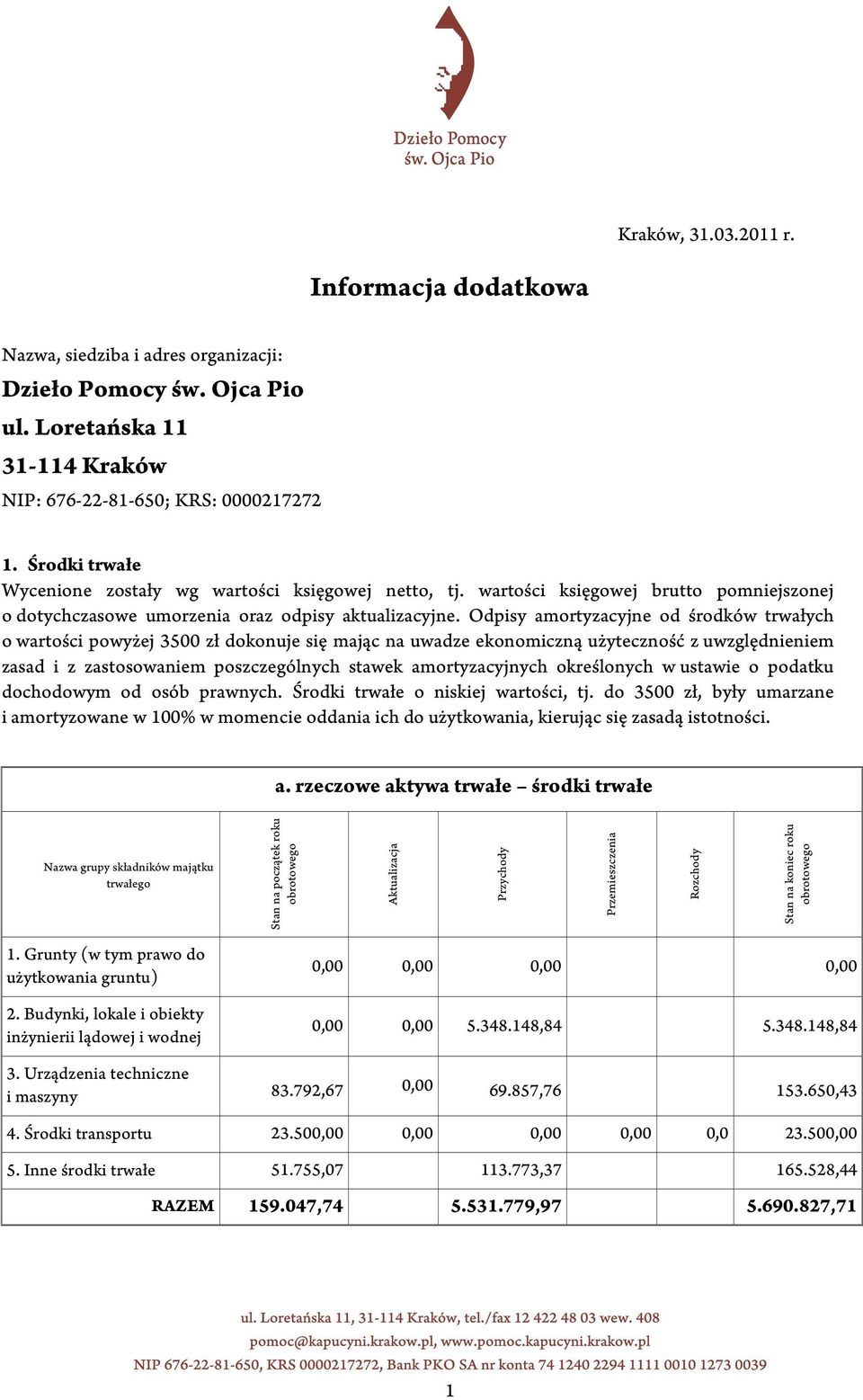 Odpisy amortyzacyjne od środków trwałych o wartości powyżej 3500 zł dokonuje się mając na uwadze ekonomiczną użyteczność z uwzględnieniem zasad i z zastosowaniem poszczególnych stawek amortyzacyjnych