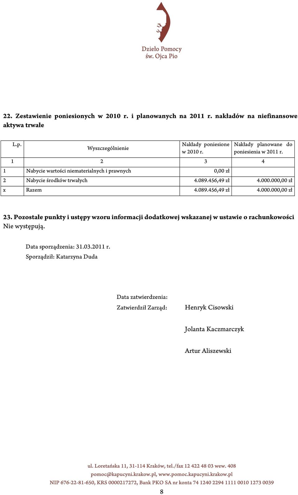 000.000,00 zł x Razem 4.089.456,49 zł 4.000.000,00 zł 23.