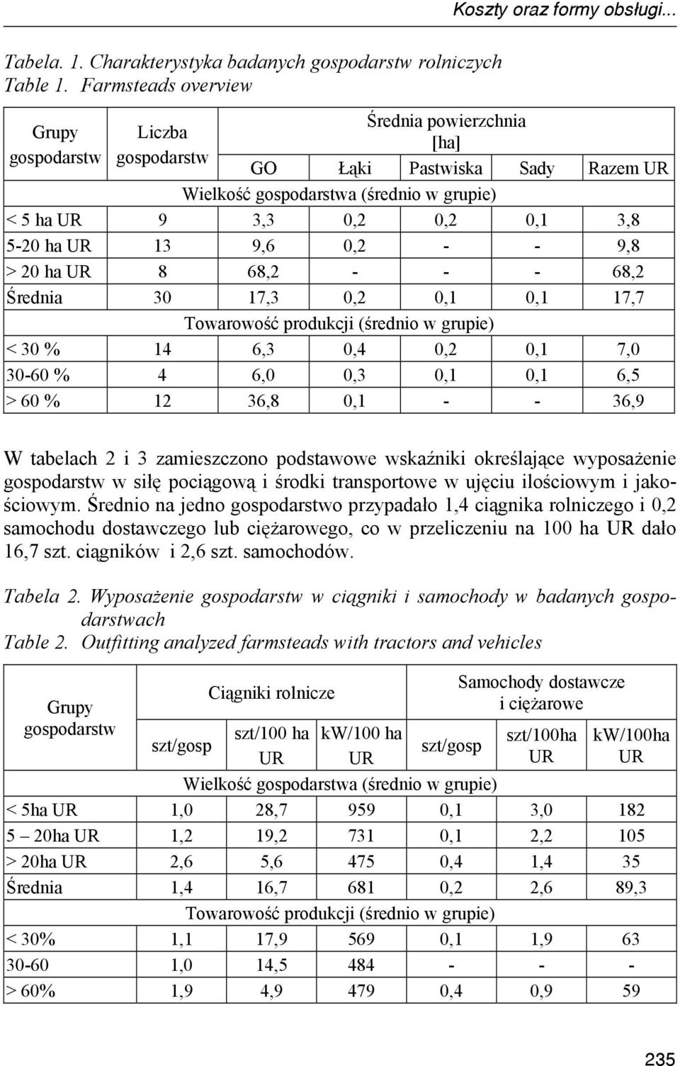 13 9,6 0,2 - - 9,8 > 20 ha UR 8 68,2 - - - 68,2 Średnia 30 17,3 0,2 0,1 0,1 17,7 Towarowość produkcji (średnio w grupie) < 30 % 14 6,3 0,4 0,2 0,1 7,0 30-60 % 4 6,0 0,3 0,1 0,1 6,5 > 60 % 12 36,8 0,1