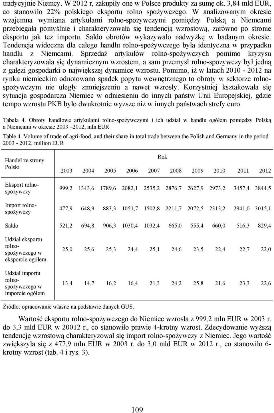 importu. Saldo obrotów wykazywało nadwyżkę w badanym okresie. Tendencja widoczna dla całego handlu rolno-spożywczego była identyczna w przypadku handlu z Niemcami.