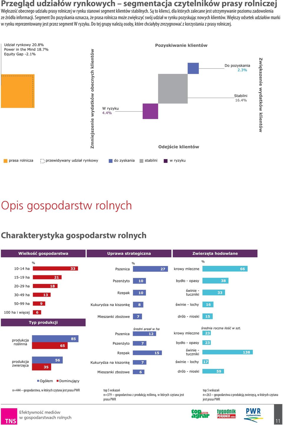 Segment Do pozyskania oznacza, że prasa rolnicza może zwiększyć swój udział w rynku pozyskując nowych klientów. Większy odsetek udziałów marki w rynku reprezentowany jest przez segment W ryzyku.