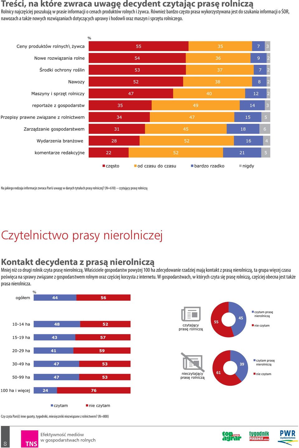 Na jakiego rodzaju informacje zwraca Pan\i uwagę w danych tytułach prasy rolniczej?