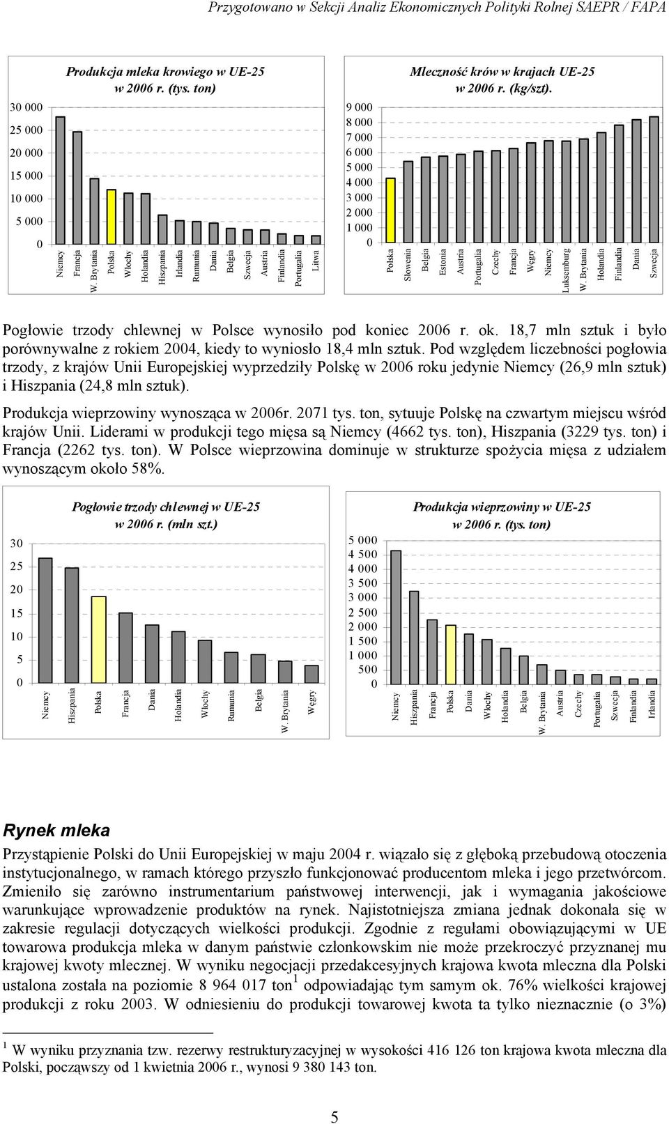 Pod względem liczebności pogłowia trzody, z krajów Unii Europejskiej wyprzedziły Polskę w 26 roku jedynie (26,9 mln sztuk) i (24,8 mln sztuk). Produkcja wieprzowiny wynosząca w 26r. 271 tys.