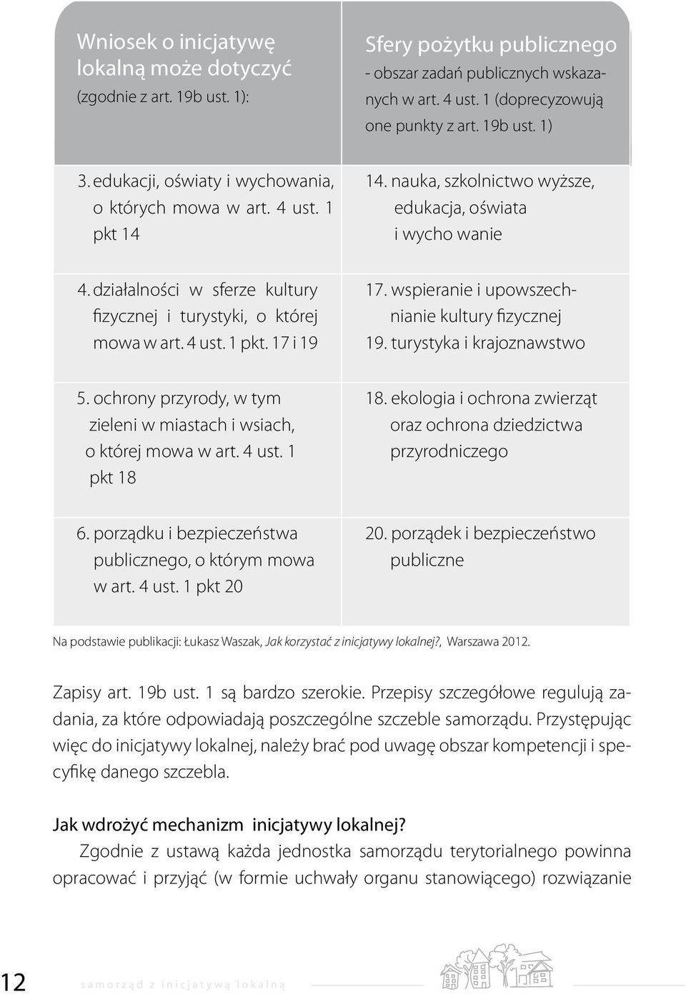 wspieranie i upowszechfizycznej i turystyki, o której nianie kultury fizycznej mowa w art. 4 ust. 1 pkt. 17 i 19 19. turystyka i krajoznawstwo 5.