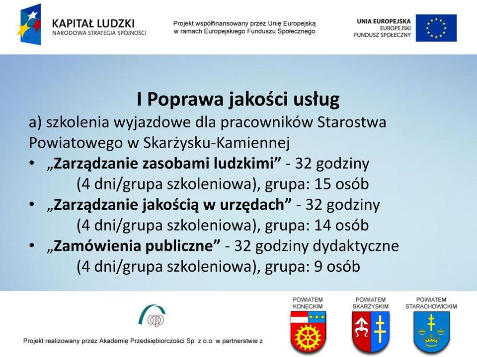 grupa: 15 osób Zarządzanie jakością w urzędach - 32 godziny (4 dni/grupa szkoleniowa),