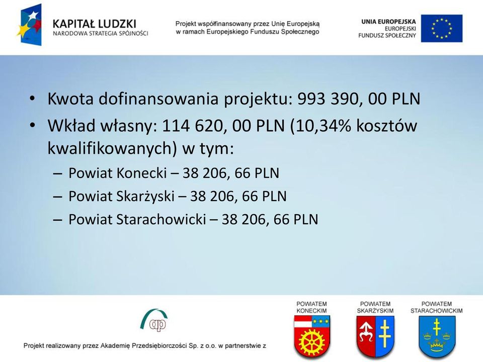 kwalifikowanych) w tym: Powiat Konecki 38 206, 66 PLN