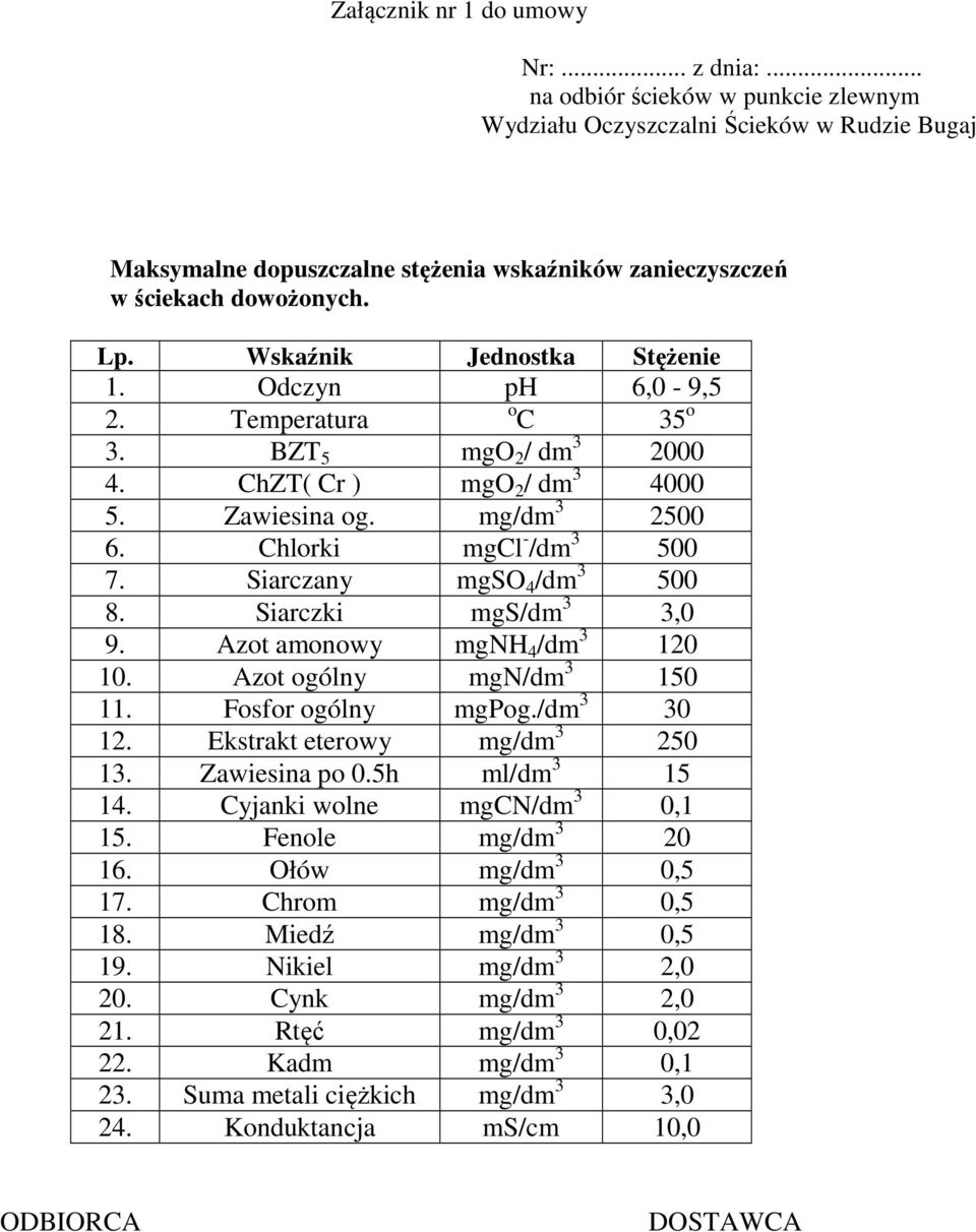 Odczyn ph 6,0-9,5 2. Temperatura o C 35 o 3. BZT 5 mgo 2 / dm 3 2000 4. ChZT( Cr ) mgo 2 / dm 3 4000 5. Zawiesina og. mg/dm 3 2500 6. Chlorki mgcl - /dm 3 500 7. Siarczany mgso 4 /dm 3 500 8.