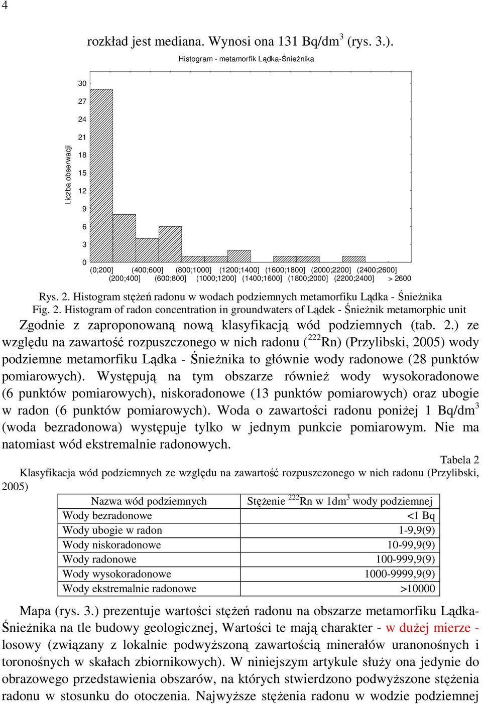 (1400;1600] (1800;2000] (2200;2400] > 2600 Rys. 2. Histogram stęŝeń radonu w wodach podziemnych metamorfiku Lądka - ŚnieŜnika Fig. 2. Histogram of radon concentration in groundwaters of Lądek - ŚnieŜnik metamorphic unit Zgodnie z zaproponowaną nową klasyfikacją wód podziemnych (tab.