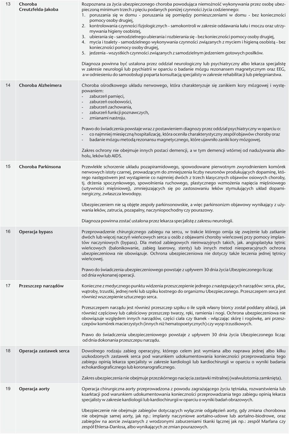 kontrolowania czynności fizjologicznych - samokontroli w zakresie oddawania kału i moczu oraz utrzymywania higieny osobistej, 3.