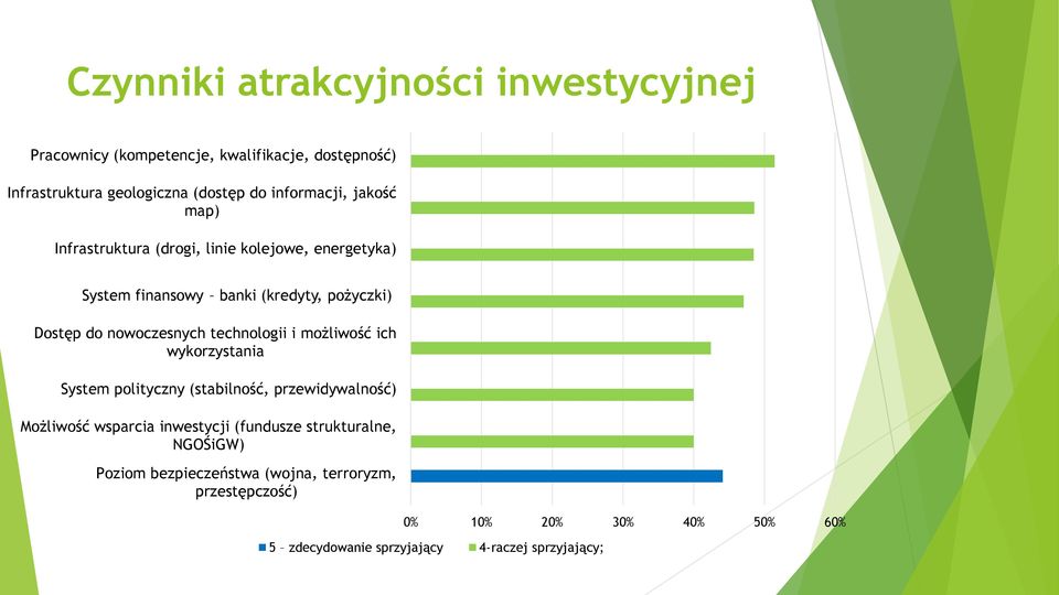 technologii i możliwość ich wykorzystania System polityczny (stabilność, przewidywalność) Możliwość wsparcia inwestycji (fundusze