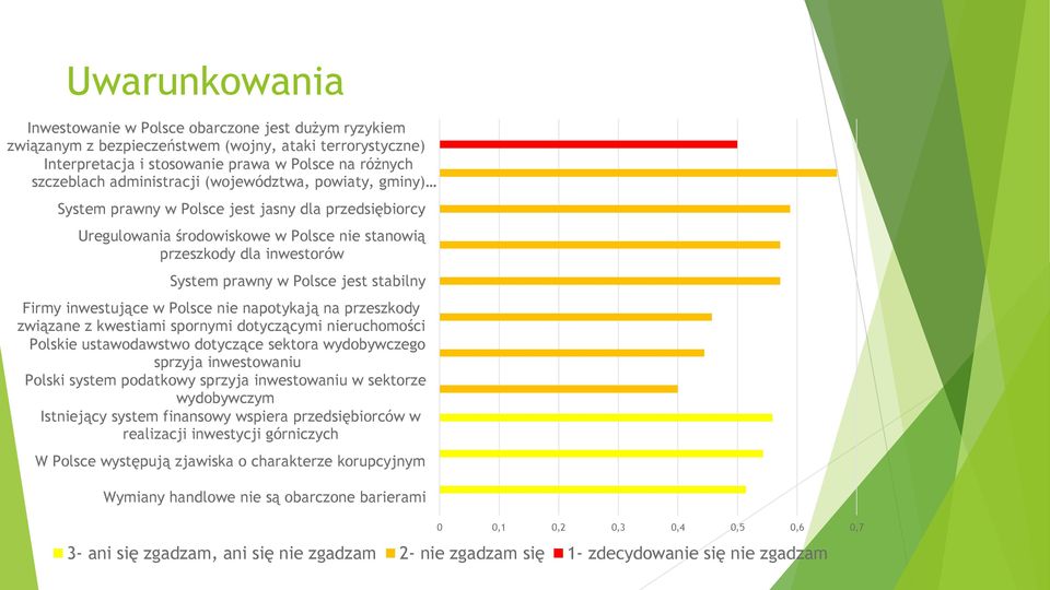 stabilny Firmy inwestujące w Polsce nie napotykają na przeszkody związane z kwestiami spornymi dotyczącymi nieruchomości Polskie ustawodawstwo dotyczące sektora wydobywczego sprzyja inwestowaniu