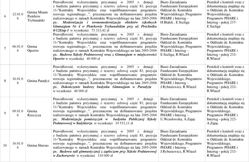 Próchnika 8/12Etap I w wysokości 73 313,42 zł realizowanego w ramach Kontraktu Wojewódzkiego na lata 2005-200 pn.