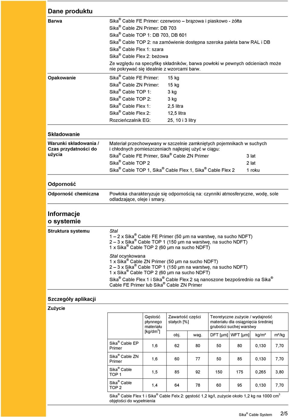 Opakowanie Sika Cable FE Primer: 15 kg Sika Cable ZN Primer: 15 kg Sika Cable TOP 1: 3 kg Sika Cable TOP 2: 3 kg Sika Cable Flex 1: 2,5 litra Sika Cable Flex 2: 12,5 litra Rozcieńczalnik EG: 25, 10 i