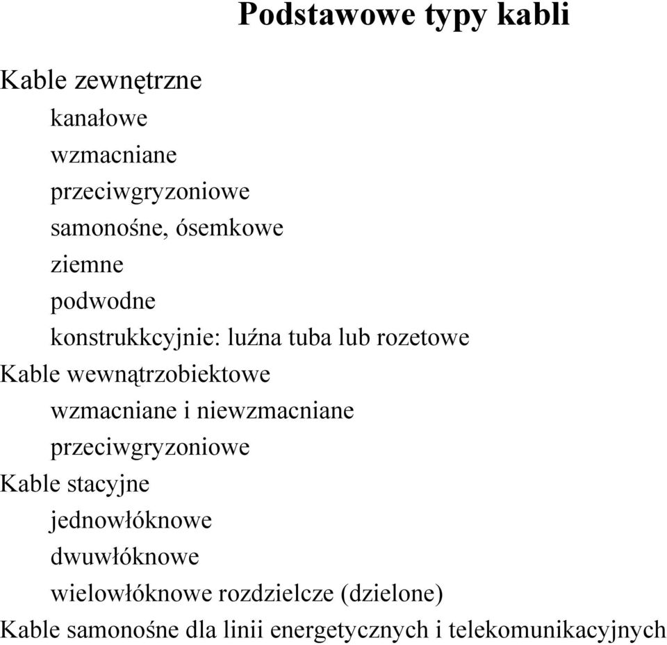 wzmacniane i niewzmacniane przeciwgryzoniowe Kable stacyjne jednowłóknowe dwuwłóknowe