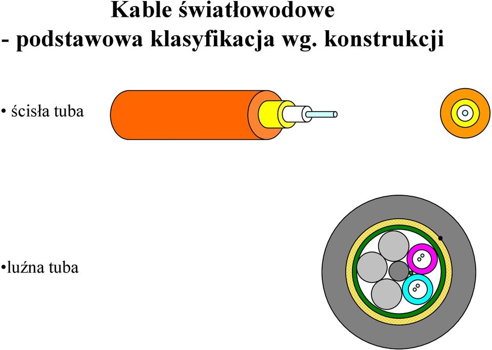 klasyfikacja wg.