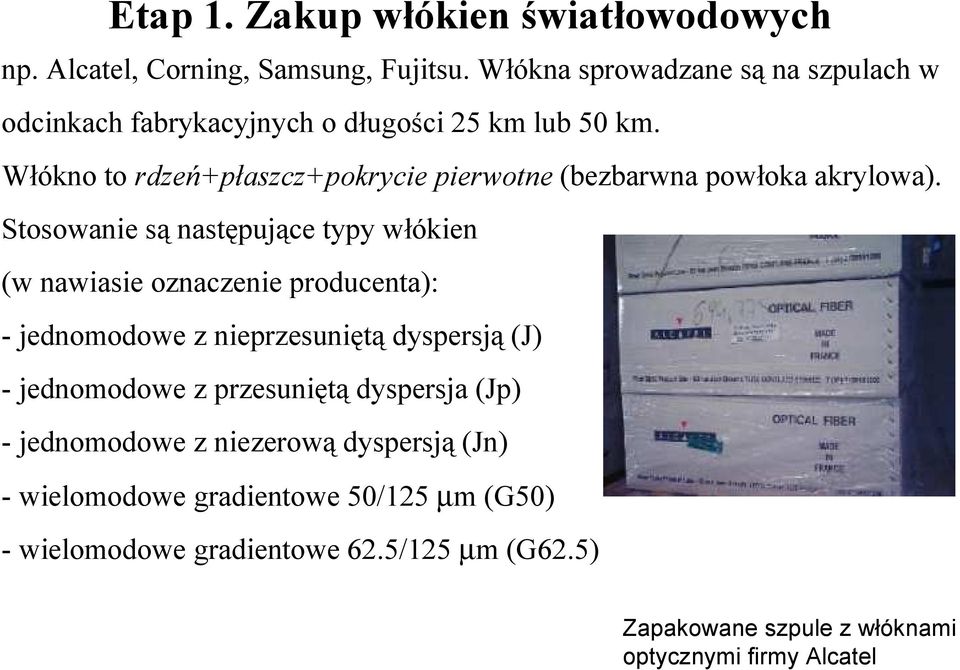 Włókno to rdzeń+płaszcz+pokrycie pierwotne (bezbarwna powłoka akrylowa).