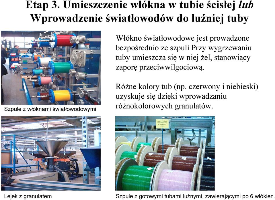 prowadzone bezpośrednio ze szpuli Przy wygrzewaniu tuby umieszcza się w niej żel, stanowiący zaporę