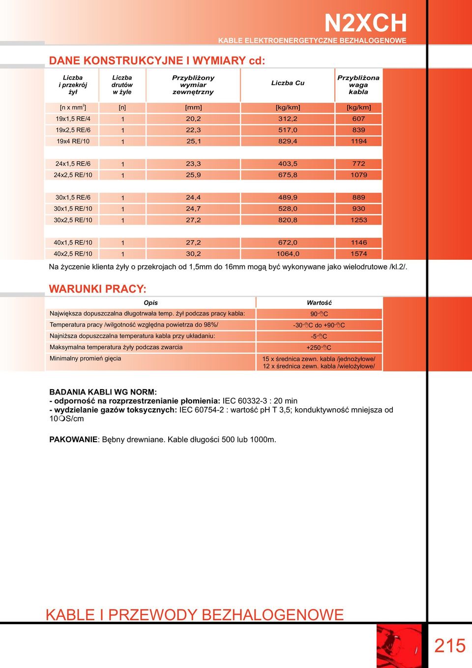 40x,5 RE/0 40x2,5 RE/0 2,2 30,2 62,0 064,0 Na życzenie klienta żyły o przekrojach od,5mm do 6mm mogą być wykonywane jako wielodrutowe /kl.2/.