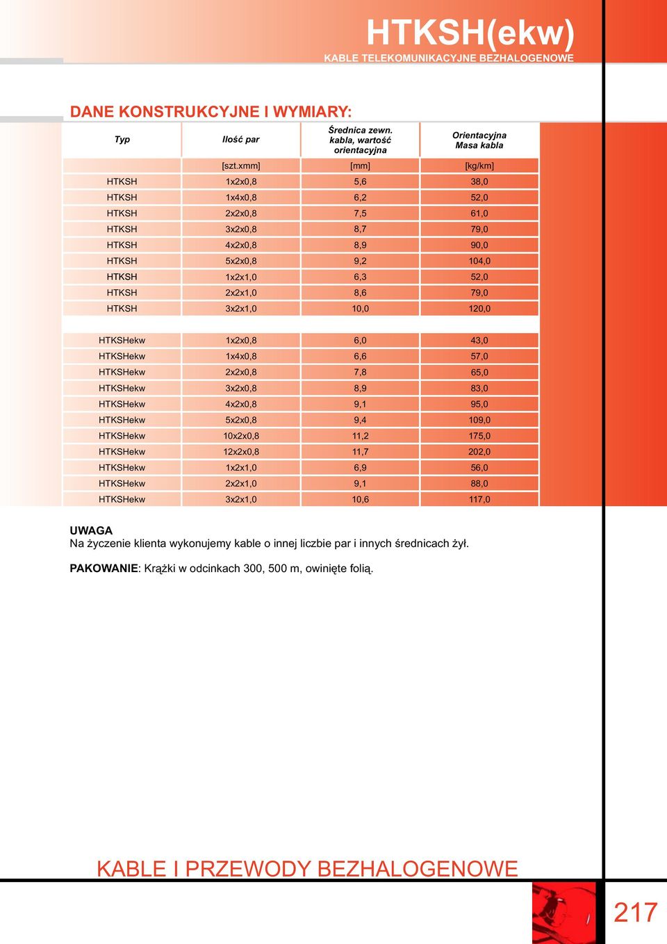 kabla, wartość orientacyjna [mm] 5,6 6,2,5 8, 8,9 9,2 6,3 8,6 0,0 Orientacyjna Masa kabla 38,0 52,0 6,0 9,0 90,0 04,0 52,0 9,0 20,0 x2x0,8 6,0 43,0 x4x0,8