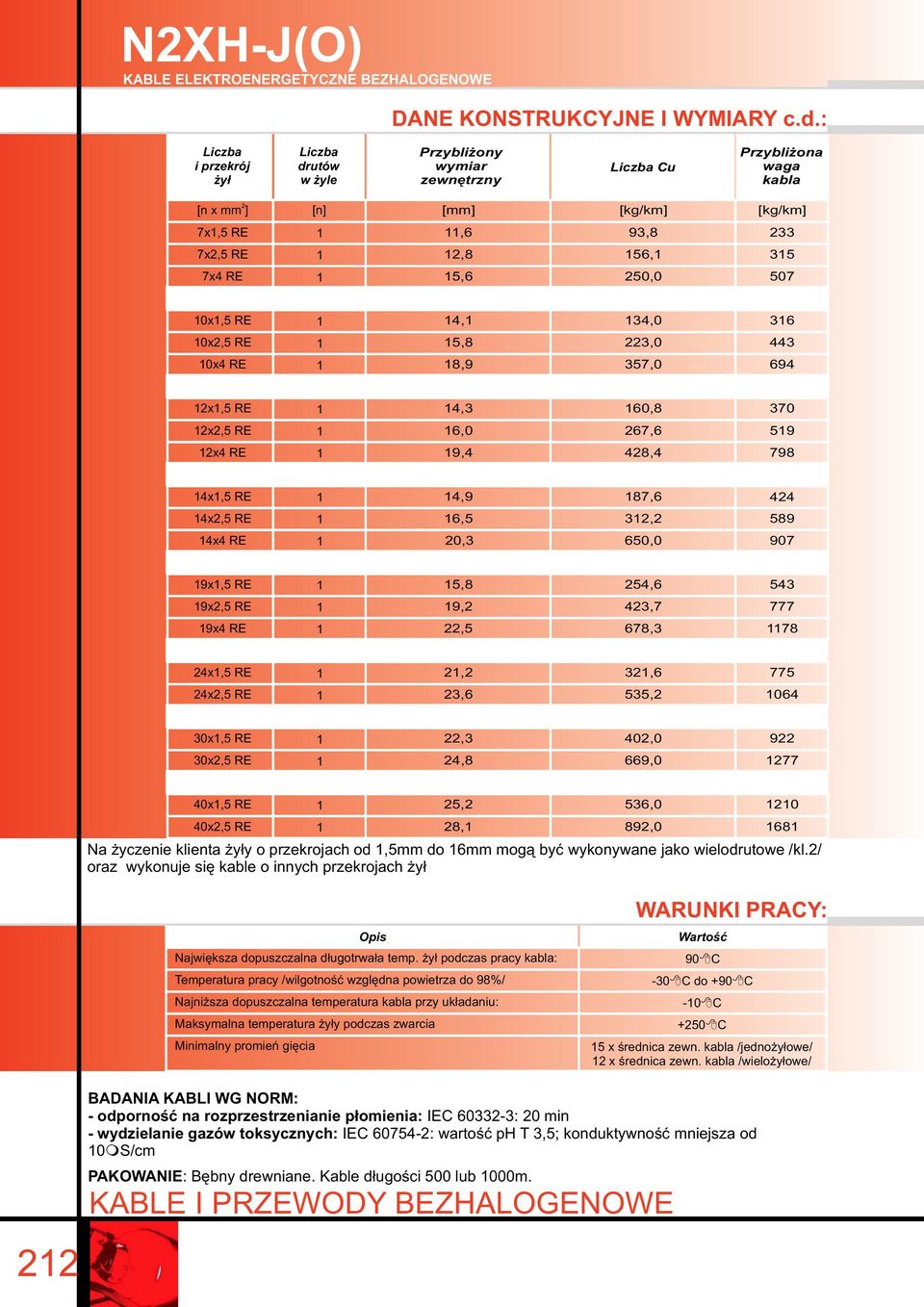 223,0 443 0x4 RE 8,9 35,0 694 2x,5 RE 4,3 60,8 30 2x2,5 RE 6,0 26,6 59 2x4 RE 9,4 428,4 98 4x,5 RE 4,9 8,6 424 4x2,5 RE 6,5 32,2 589 4x4 RE 20,3 650,0 90 9x,5 RE 5,8 254,6 543 9x2,5 RE 9,2 423, 9x4