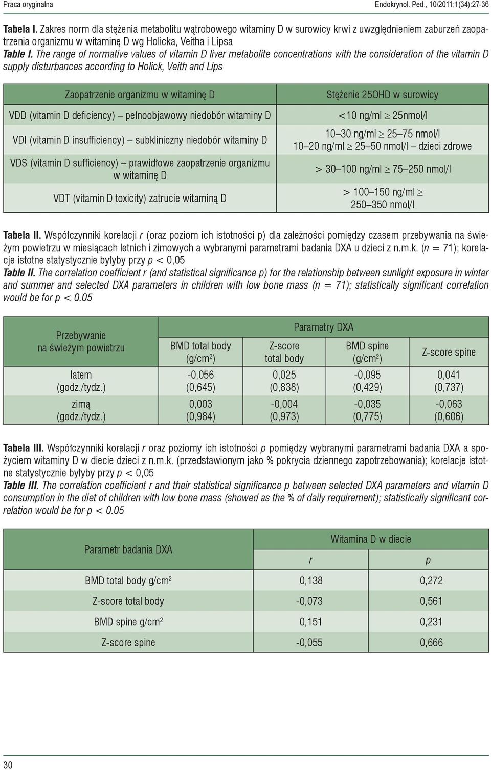 The range of normative values of vitamin D liver metabolite concentrations with the consideration of the vitamin D supply disturbances according to Holick, Veith and Lips Zaopatrzenie organizmu w