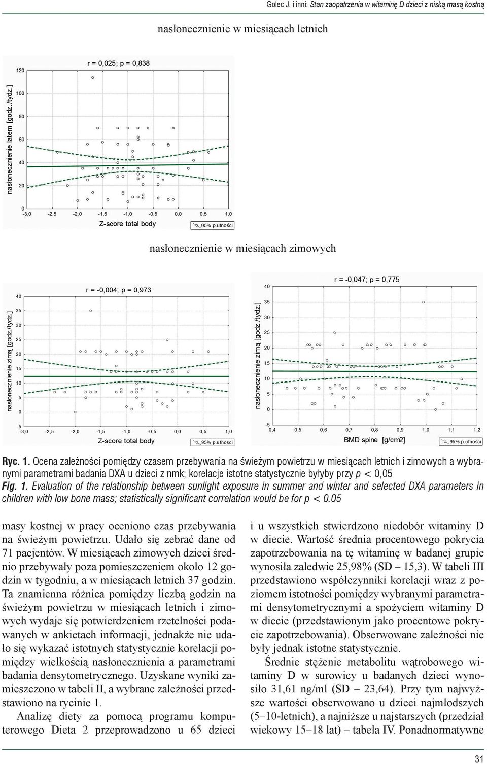 0,05 Fig. 1.