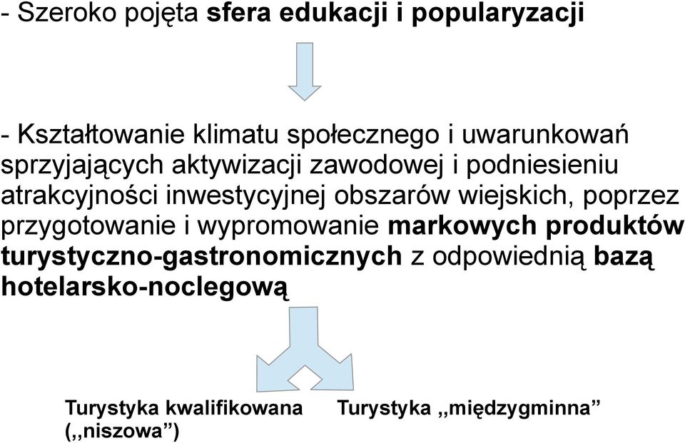 obszarów wiejskich, poprzez przygotowanie i wypromowanie markowych produktów