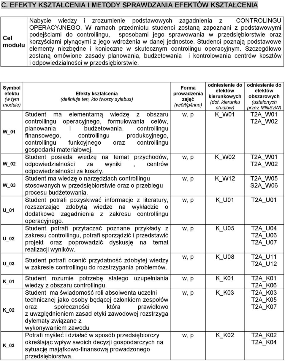 Studenci poznają podstawowe elementy niezbędne i konieczne w skutecznym controlingu operacyjnym.