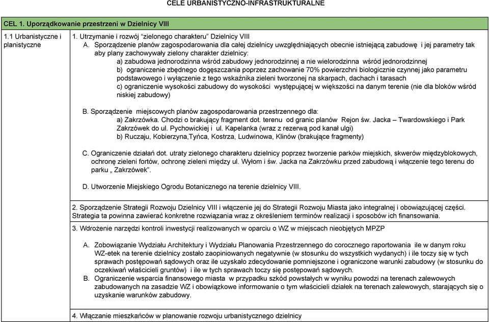 wśród zabudowy jednorodzinnej a nie wielorodzinna wśród jednorodzinnej b) ograniczenie zbędnego dogęszczania poprzez zachowanie 70% powierzchni biologicznie czynnej jako parametru podstawowego i