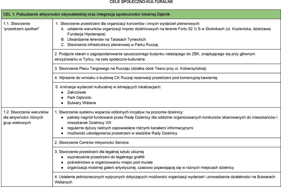 Kozienicka, dzierżawa: Fundacja Hipoterapia) B. Utwardzenie terenów na Tarasach Tynieckich C. Stworzenie infrastruktury plenerowej w Parku Ruczaj 2.