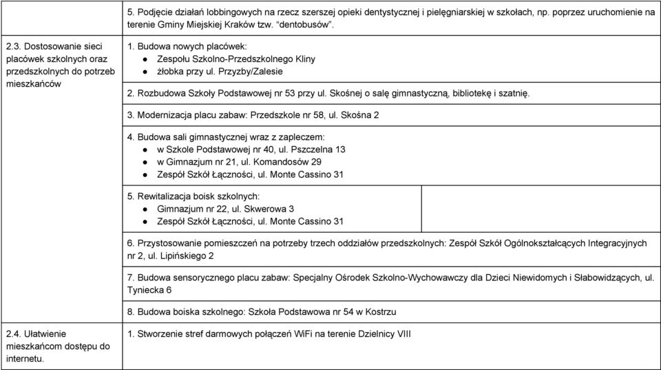 Rozbudowa Szkoły Podstawowej nr 53 przy ul. Skośnej o salę gimnastyczną, bibliotekę i szatnię. 3. Modernizacja placu zabaw: Przedszkole nr 58, ul. Skośna 2 4.