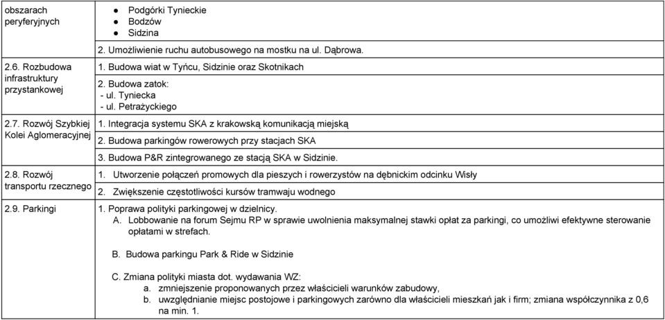 Integracja systemu SKA z krakowską komunikacją miejską 2. Budowa parkingów rowerowych przy stacjach SKA 3. Budowa P&R zintegrowanego ze stacją SKA w Sidzinie. 1.
