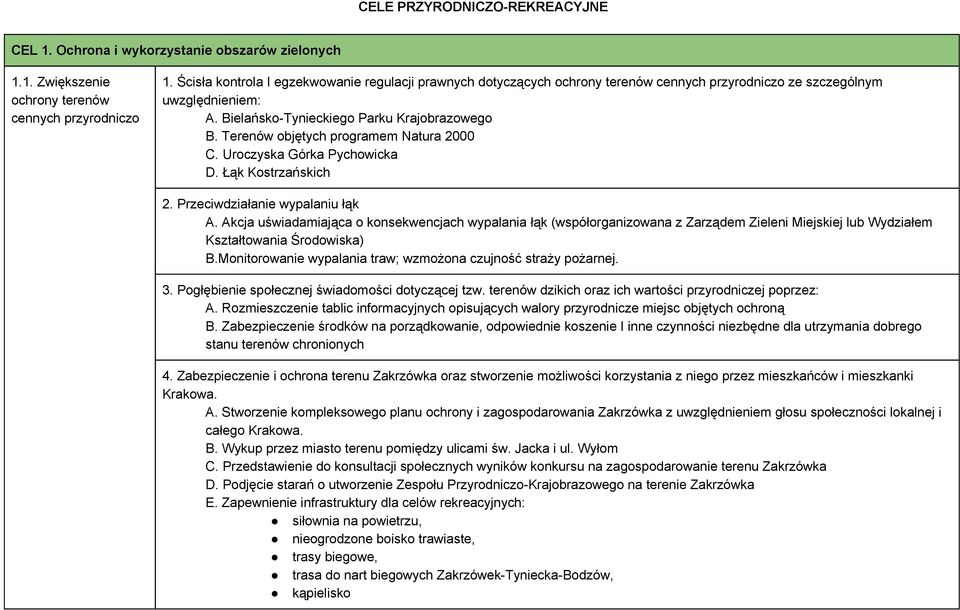 Terenów objętych programem Natura 2000 C. Uroczyska Górka Pychowicka D. Łąk Kostrzańskich 2. Przeciwdziałanie wypalaniu łąk A.