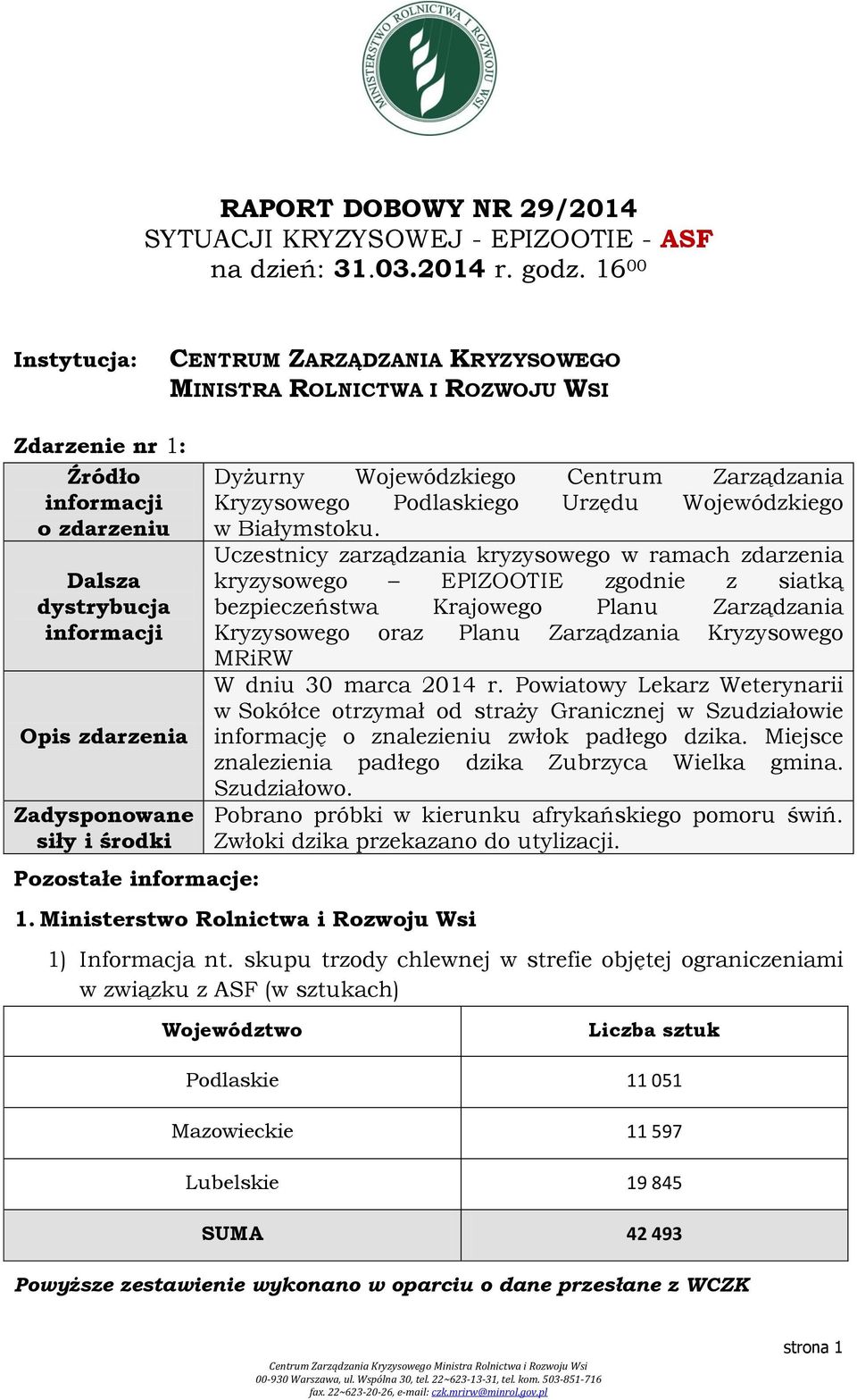 środki Pozostałe informacje: Dyżurny Wojewódzkiego Centrum Zarządzania Kryzysowego Podlaskiego Urzędu Wojewódzkiego w Białymstoku.